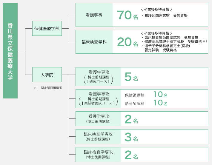 香川 大学 出願 状況