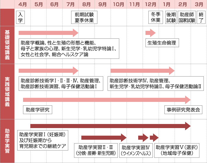 年間スケジュール