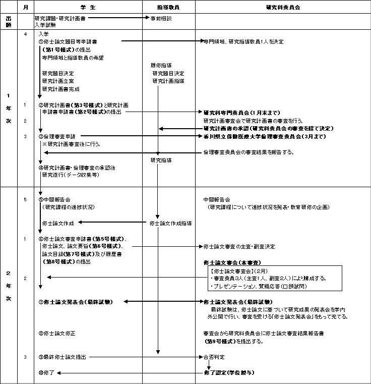 修士論文審査過程