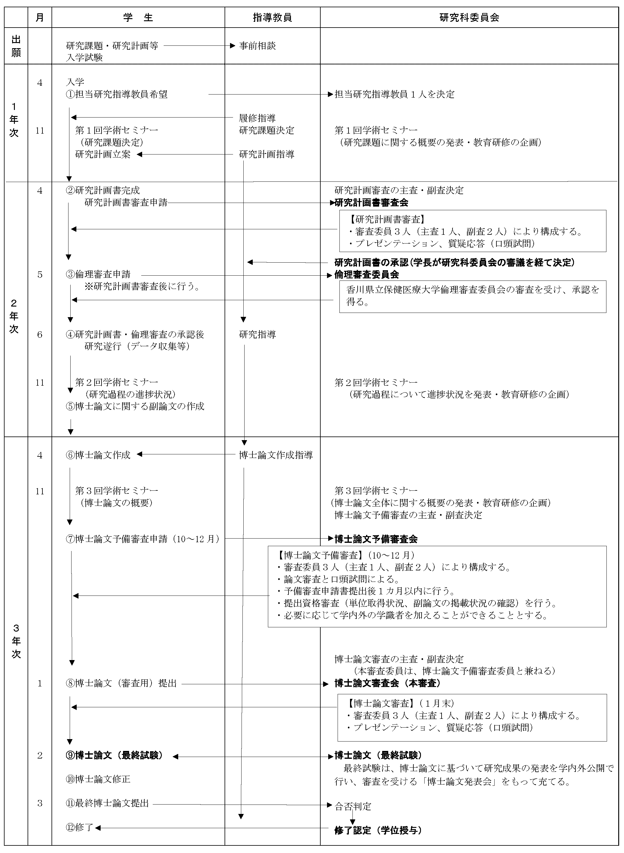 修士論文審査過程