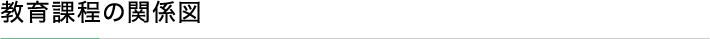 教育課程の関係図